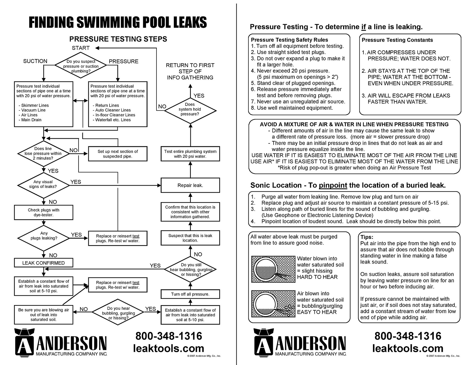 Anderson Manufacturing Company, Inc. Flow Charts